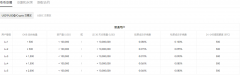 AIcoin下载  币种交易平台